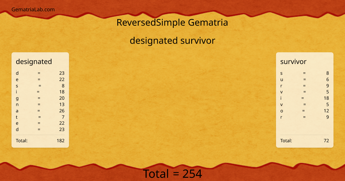 designated survivor in reversedSimple Gematria